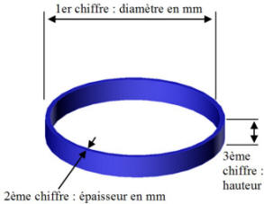 courroie plate